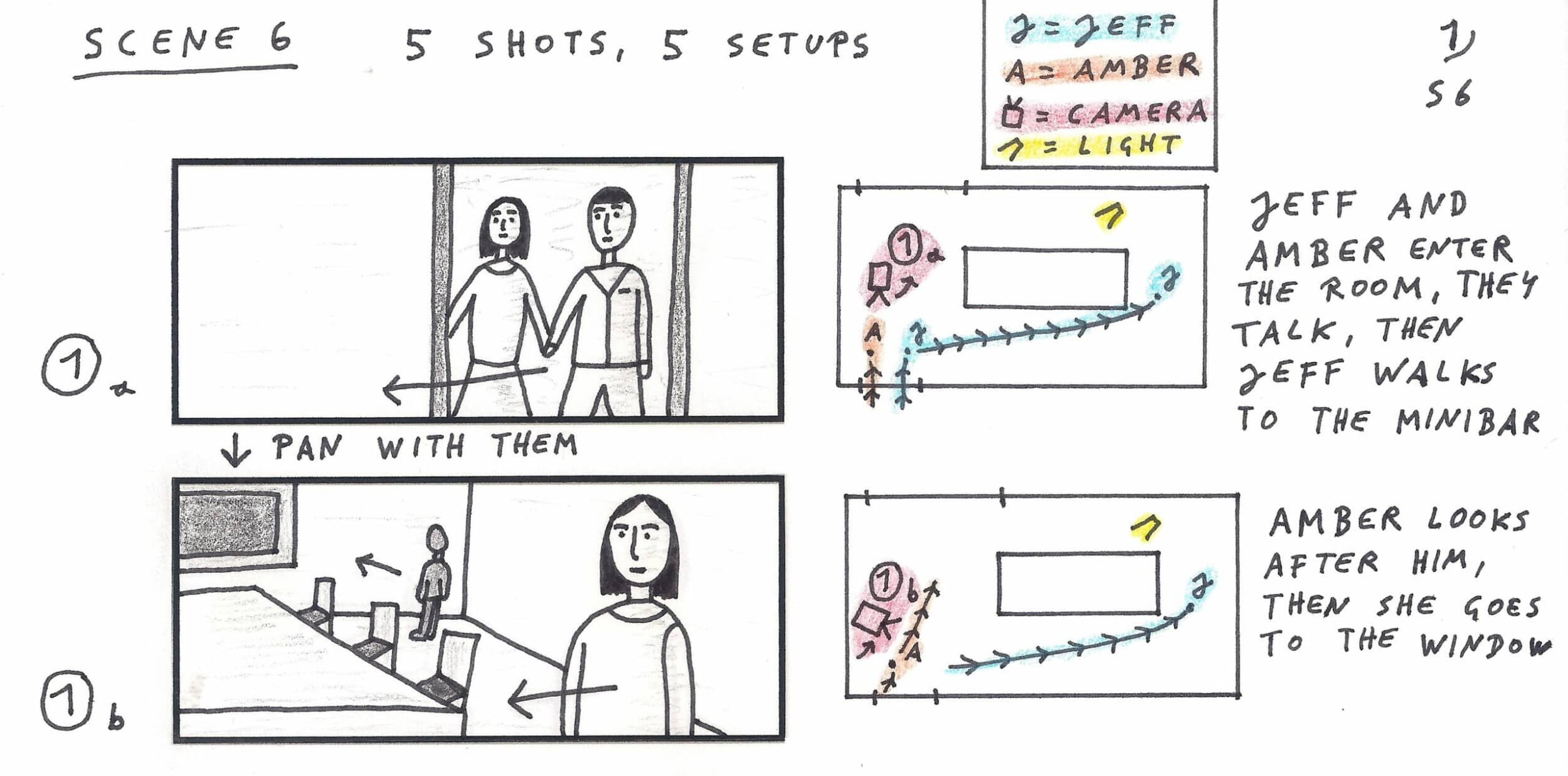 Planning a Shoot: My Way of Storyboarding by Marco Schleicher, MA